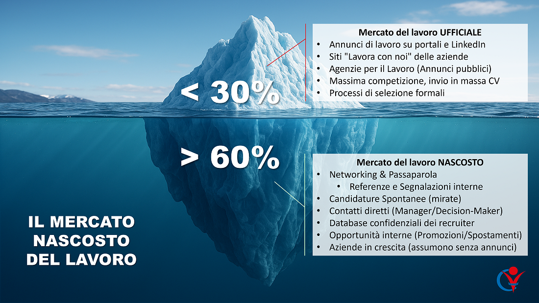 Iceberg come metafora del mercato nascosto del lavoro